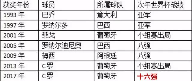 世界杯足球冠军历史比分_足球比分世界纪录的全场比赛_足球比分历史数据