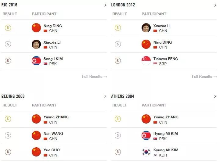 伦敦奥运会足球英国队_伦敦奥运会足球分组赛规则_伦敦奥运会男足比赛分组