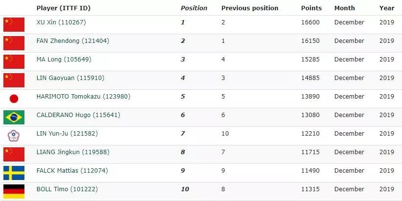 伦敦奥运会足球英国队_伦敦奥运会男足比赛分组_伦敦奥运会足球分组赛规则