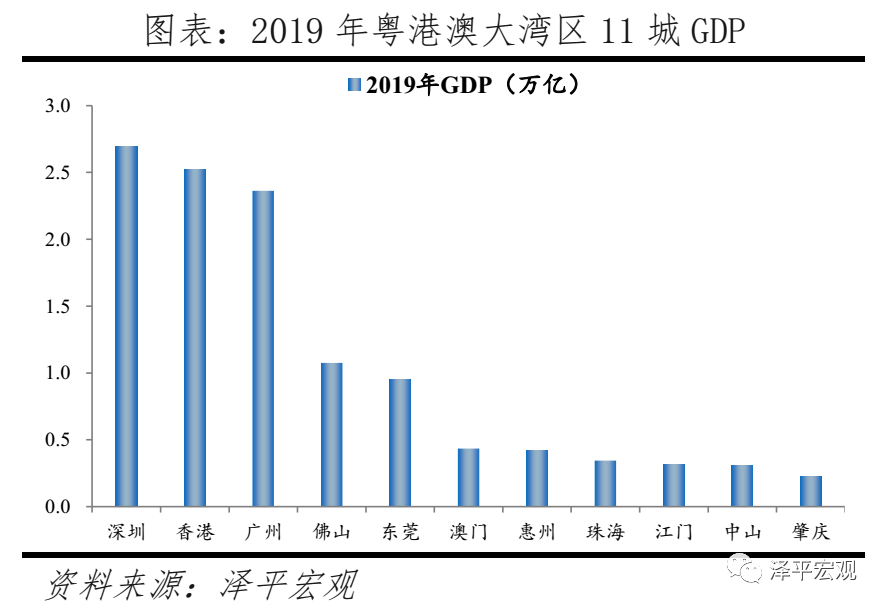 粤港澳大湾区发展规划：打造国际一流湾区和世界级城市群的战略蓝图