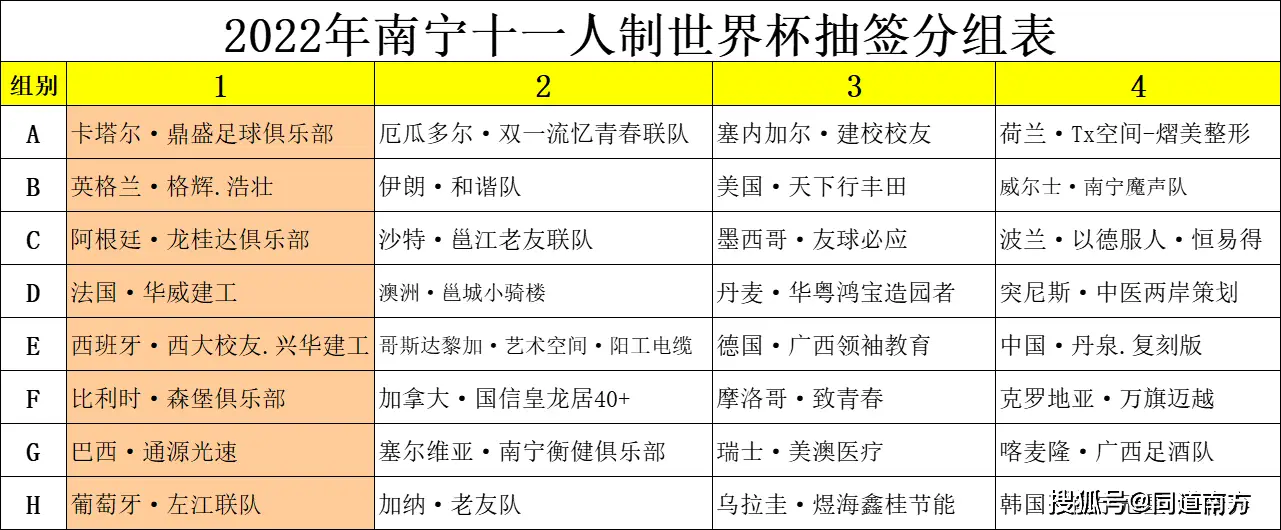 关于足球的世界冠军杯_足球杯冠军世界排名榜_足球杯世界杯冠军