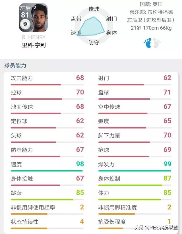 实况足球2020武磊合成公式_实况足球武磊换球技巧_实况足球中武磊怎么用球探获得