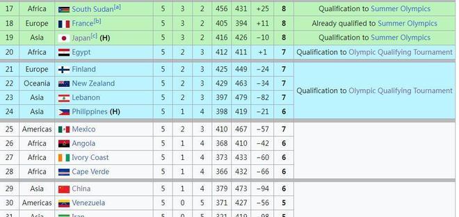 2023世界篮球杯积分规则_篮球积分赛是什么意思_积分赛规则篮球