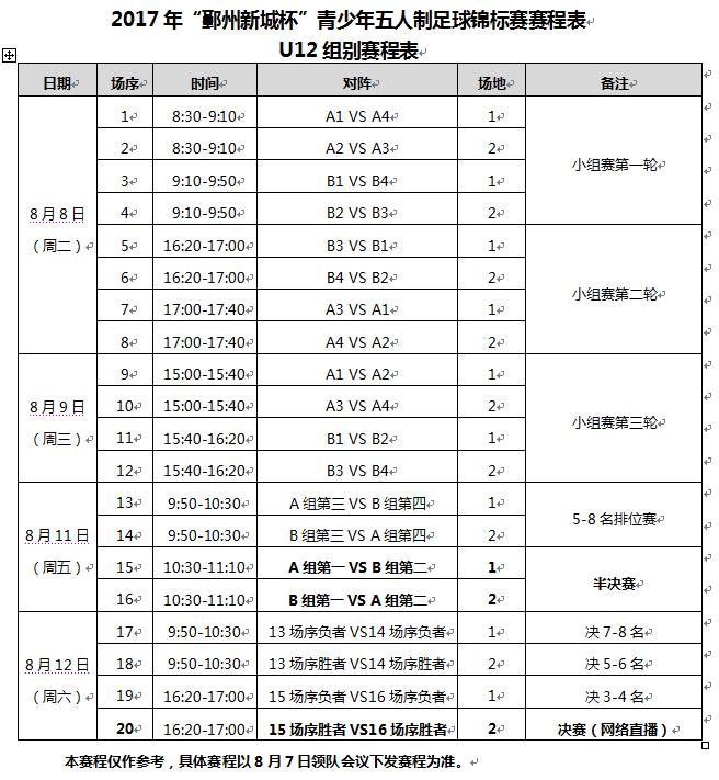 人工足球场的施工步骤_室内人工足球赛规则_足球室内比赛
