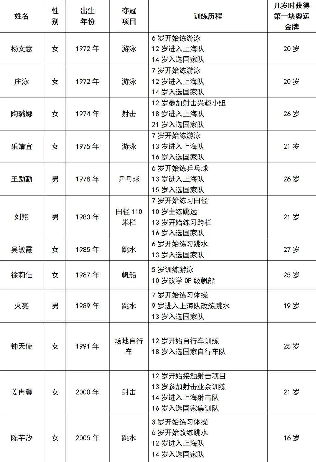 游泳女子冠军评价语_游泳女子冠军评价视频_如何评价游泳冠军女子