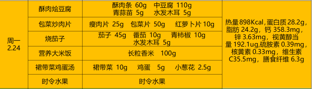 设置营养餐_营养餐标准体系_营养餐配置