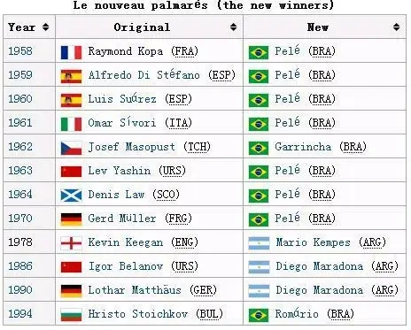 足球比赛冠军_足球运动员冠军数排名_最多冠军的足球运动员