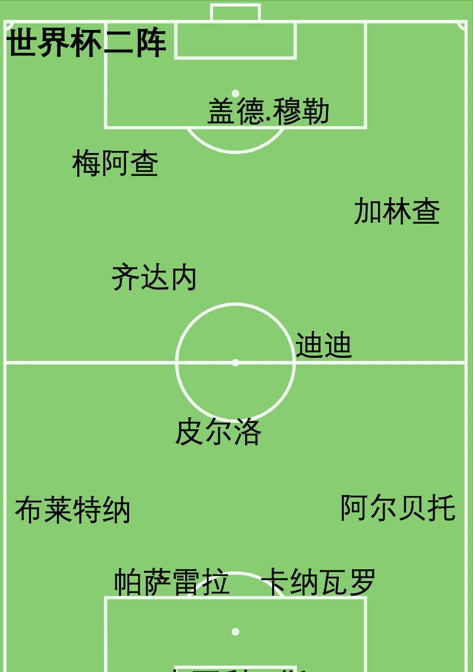 足球球员冠军排行榜_足球冠军玩法_冠军足球球员搭配