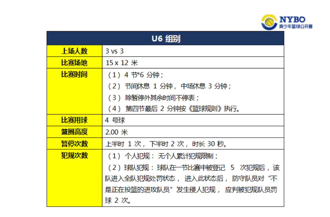 篮球裁判手势连罚规则视频_蓝球判罚手势_篮球裁判手势违例