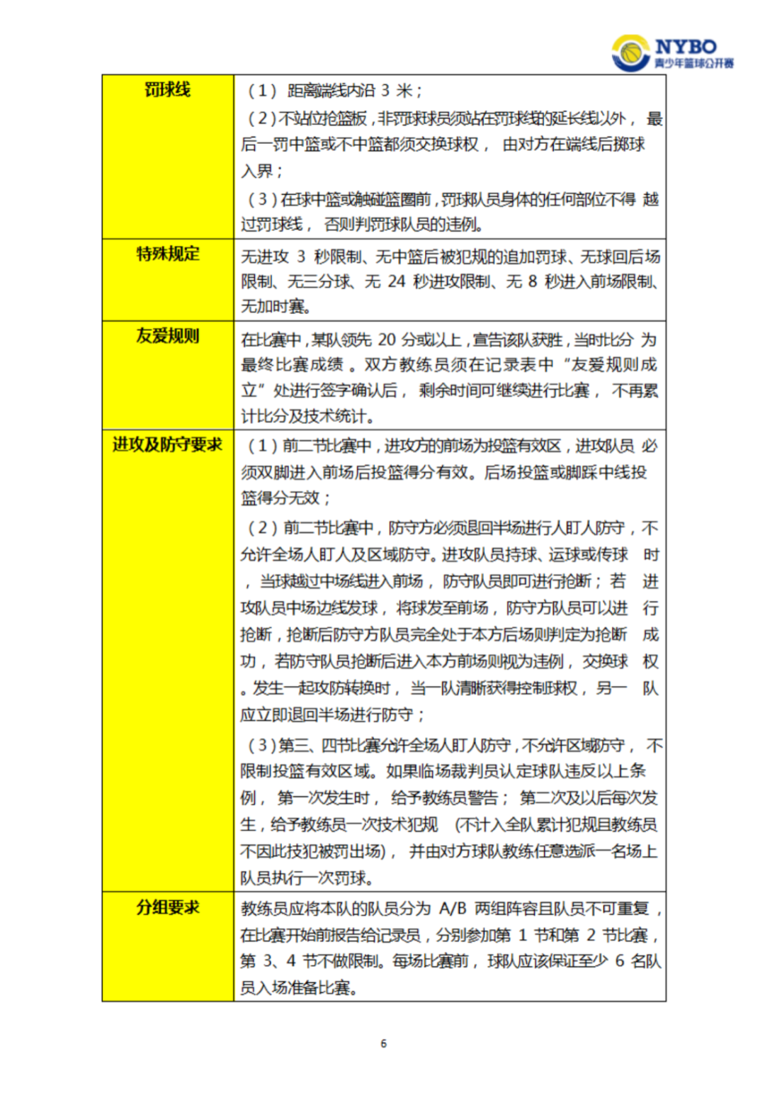 蓝球判罚手势_篮球裁判手势违例_篮球裁判手势连罚规则视频